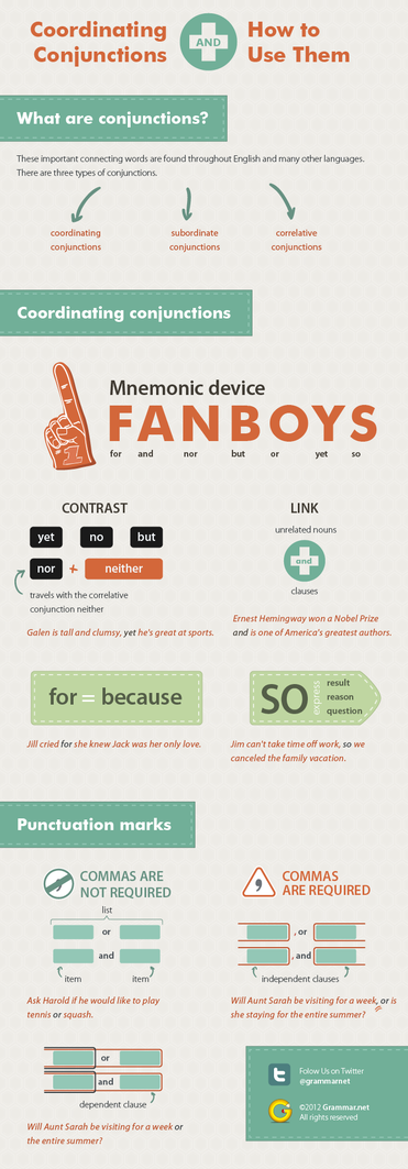 Fanboys Grammar Examples!